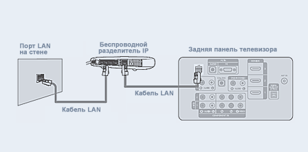 Контрольная работа по теме Настройка ПК к работе с обеспечением доступа в интернет по технологии ADSL