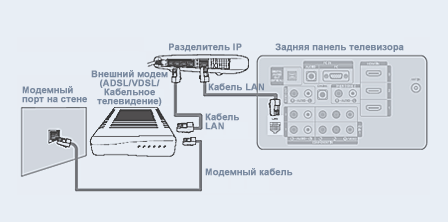 Контрольная работа по теме Настройка ПК к работе с обеспечением доступа в интернет по технологии ADSL